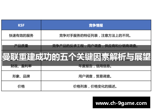 曼联重建成功的五个关键因素解析与展望 曼联重建成功的五个关键因素解析与展望