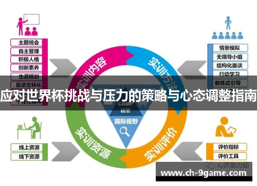 应对世界杯挑战与压力的策略与心态调整指南 应对世界杯挑战与压力的策略与心态调整指南