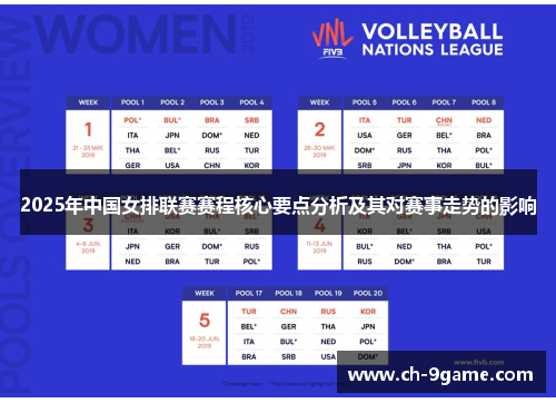 2025年中国女排联赛赛程核心要点分析及其对赛事走势的影响 2025年中国女排联赛赛程核心要点分析及其对赛事走势的影响