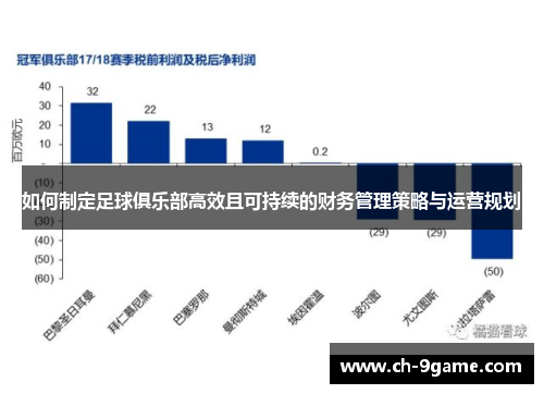 如何制定足球俱乐部高效且可持续的财务管理策略与运营规划 如何制定足球俱乐部高效且可持续的财务管理策略与运营规划