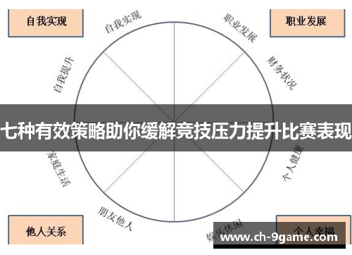 七种有效策略助你缓解竞技压力提升比赛表现 七种有效策略助你缓解竞技压力提升比赛表现