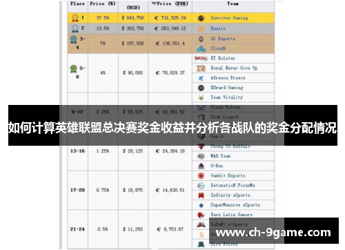 如何计算英雄联盟总决赛奖金收益并分析各战队的奖金分配情况 如何计算英雄联盟总决赛奖金收益并分析各战队的奖金分配情况