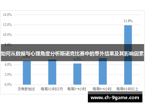 如何从数据与心理角度分析斯诺克比赛中的意外结果及其影响因素 如何从数据与心理角度分析斯诺克比赛中的意外结果及其影响因素