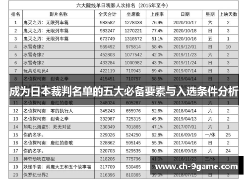 成为日本裁判名单的五大必备要素与入选条件分析 成为日本裁判名单的五大必备要素与入选条件分析