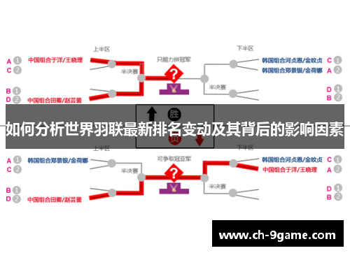 如何分析世界羽联最新排名变动及其背后的影响因素 如何分析世界羽联最新排名变动及其背后的影响因素