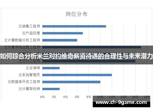 如何综合分析米兰对约维奇薪资待遇的合理性与未来潜力 如何综合分析米兰对约维奇薪资待遇的合理性与未来潜力
