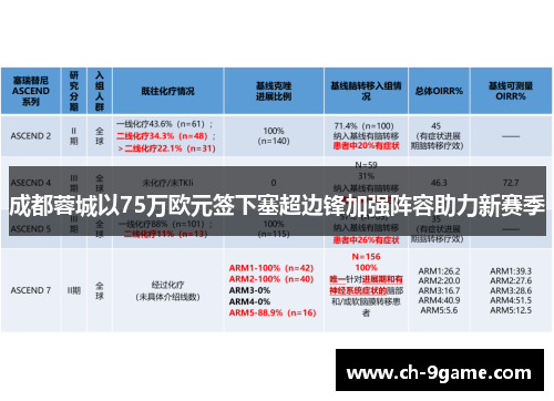成都蓉城以75万欧元签下塞超边锋加强阵容助力新赛季 成都蓉城以75万欧元签下塞超边锋加强阵容助力新赛季