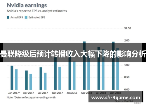 曼联降级后预计转播收入大幅下降的影响分析 曼联降级后预计转播收入大幅下降的影响分析