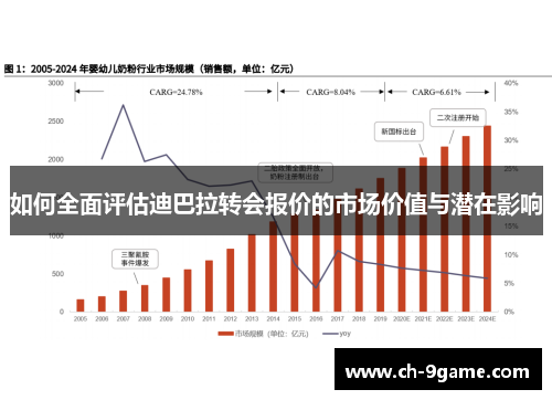 如何全面评估迪巴拉转会报价的市场价值与潜在影响 如何全面评估迪巴拉转会报价的市场价值与潜在影响