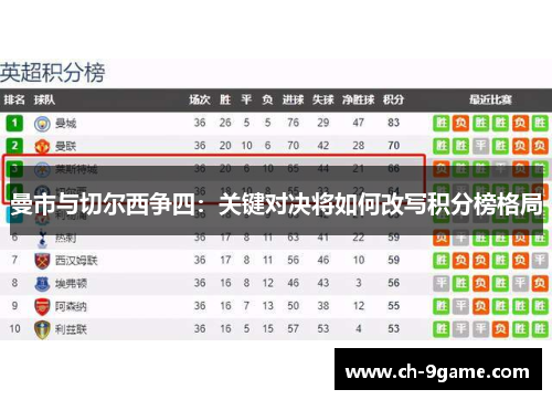 曼市与切尔西争四:关键对决将如何改写积分榜格局 曼市与切尔西争四:关键对决将如何改写积分榜格局