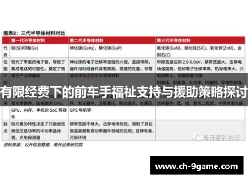 有限经费下的前车手福祉支持与援助策略探讨 有限经费下的前车手福祉支持与援助策略探讨