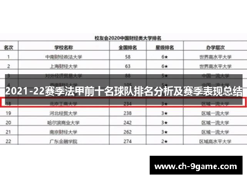 2021-22赛季法甲前十名球队排名分析及赛季表现总结 2021-22赛季法甲前十名球队排名分析及赛季表现总结