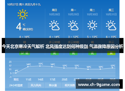 今天北京寒冷天气解析 北风强度达到何种级别 气温骤降原因分析 今天北京寒冷天气解析 北风强度达到何种级别 气温骤降原因分析