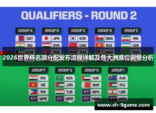 2026世界杯名额分配发布流程详解及各大洲席位调整分析 2026世界杯名额分配发布流程详解及各大洲席位调整分析