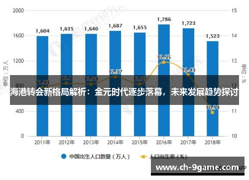 海港转会新格局解析:金元时代逐步落幕,未来发展趋势探讨 海港转会新格局解析:金元时代逐步落幕,未来发展趋势探讨