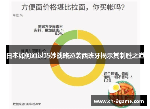 日本如何通过巧妙战略逆袭西班牙揭示其制胜之道 日本如何通过巧妙战略逆袭西班牙揭示其制胜之道