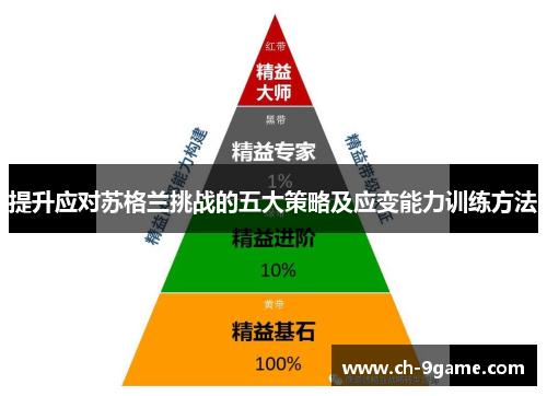 提升应对苏格兰挑战的五大策略及应变能力训练方法 提升应对苏格兰挑战的五大策略及应变能力训练方法