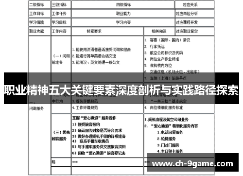 职业精神五大关键要素深度剖析与实践路径探索 职业精神五大关键要素深度剖析与实践路径探索
