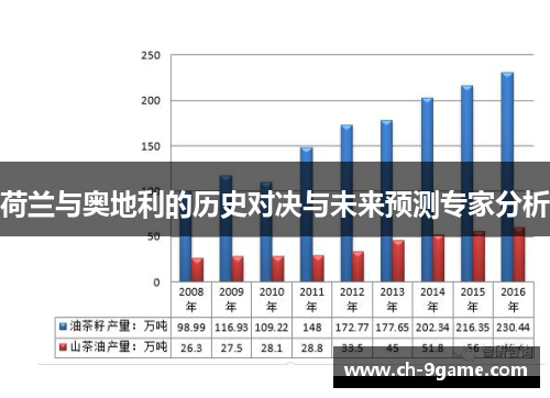 荷兰与奥地利的历史对决与未来预测专家分析 荷兰与奥地利的历史对决与未来预测专家分析