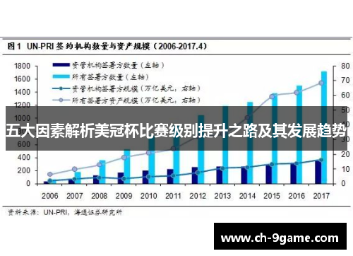 五大因素解析美冠杯比赛级别提升之路及其发展趋势