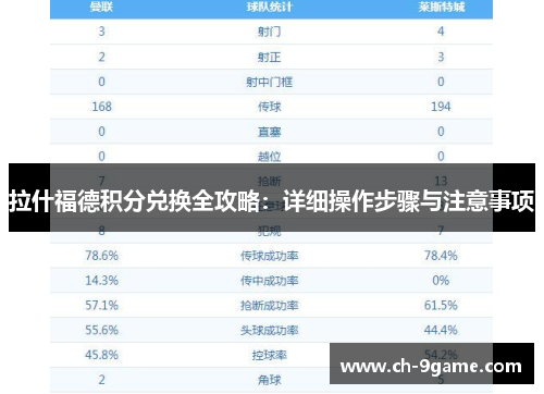 拉什福德积分兑换全攻略:详细操作步骤与注意事项 拉什福德积分兑换全攻略:详细操作步骤与注意事项