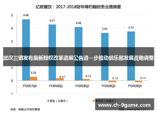 武汉三镇发布最新股权改革进展公告进一步推动俱乐部发展战略调整